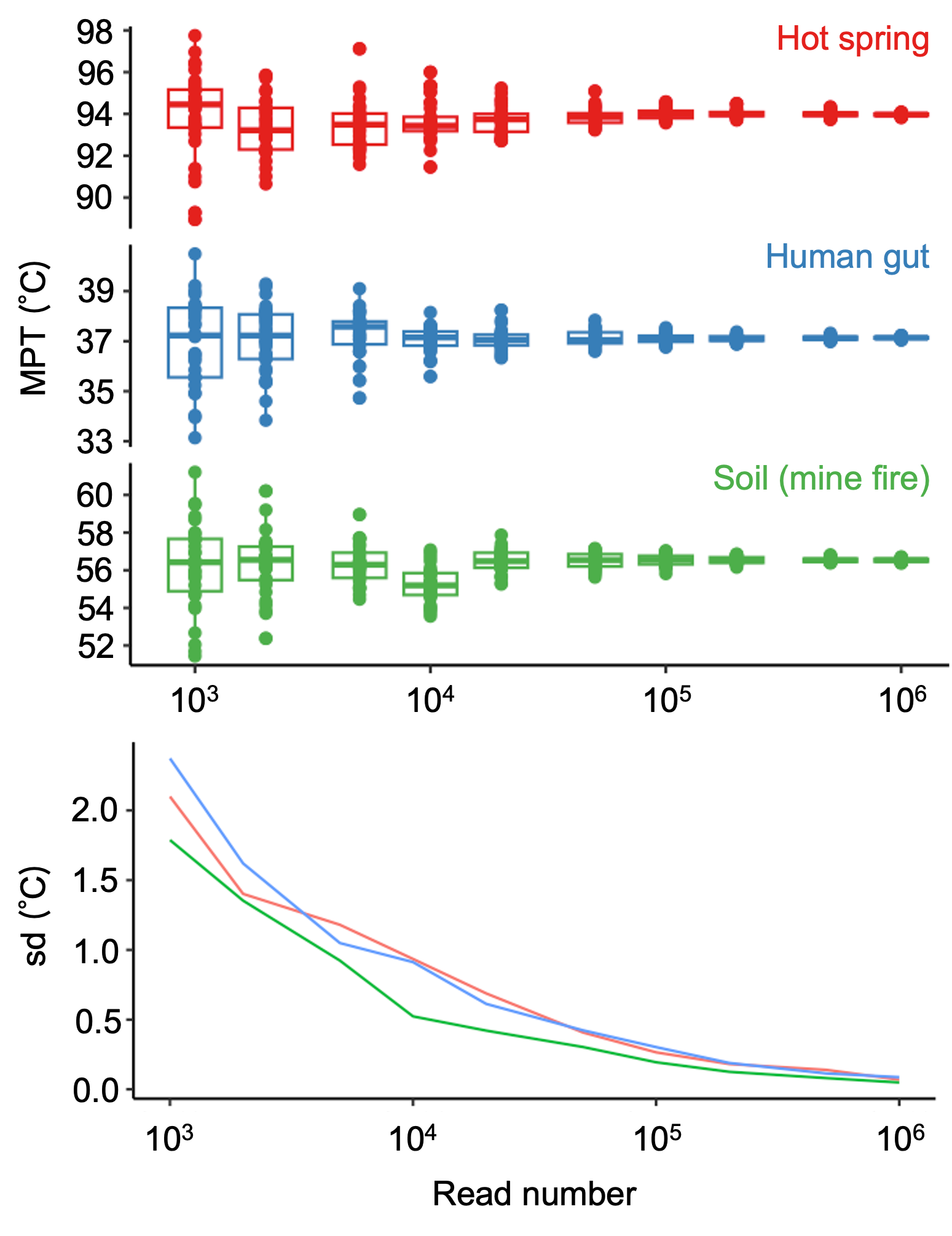 figure of down-sampling effect