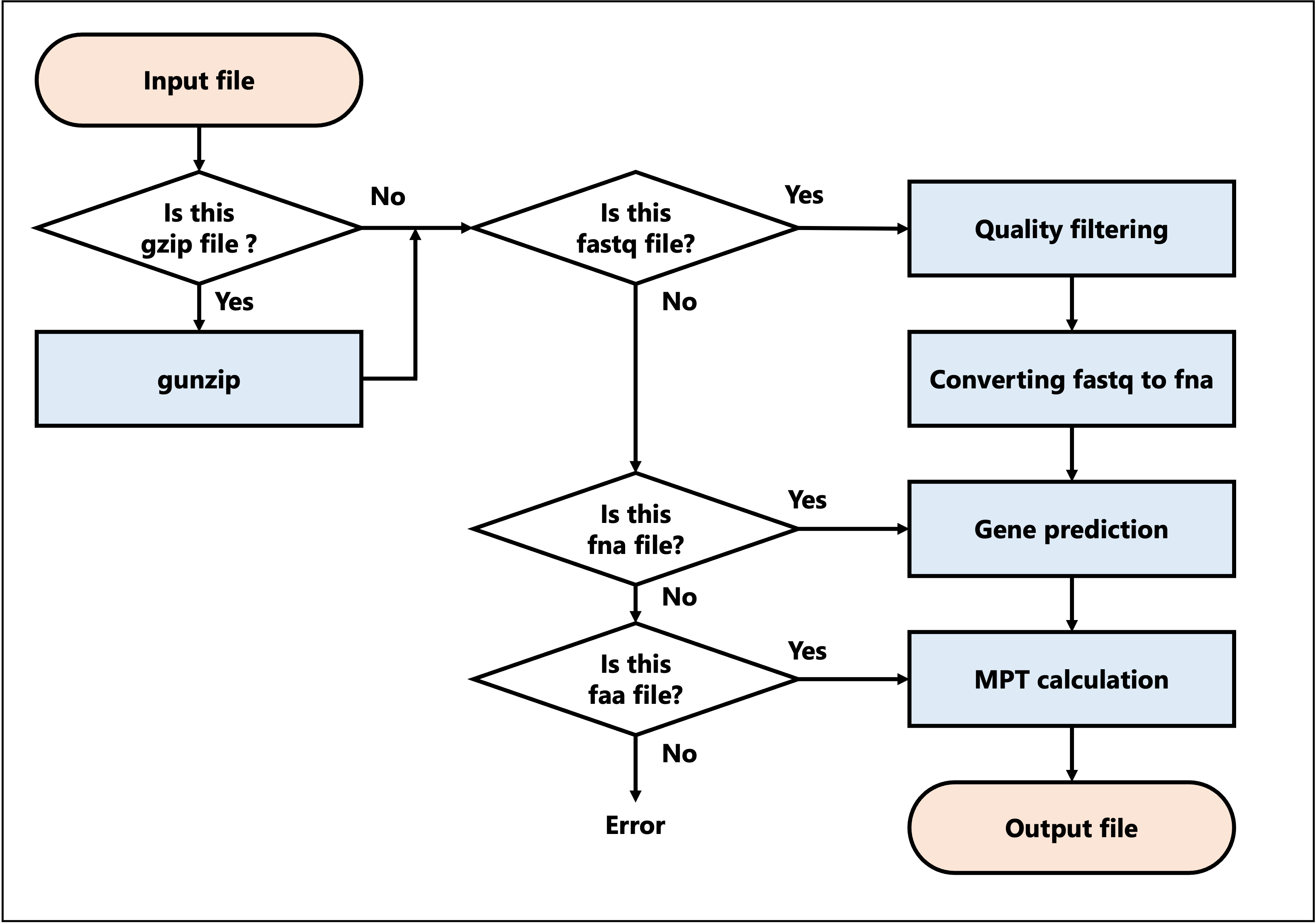 image_of_flow_chart