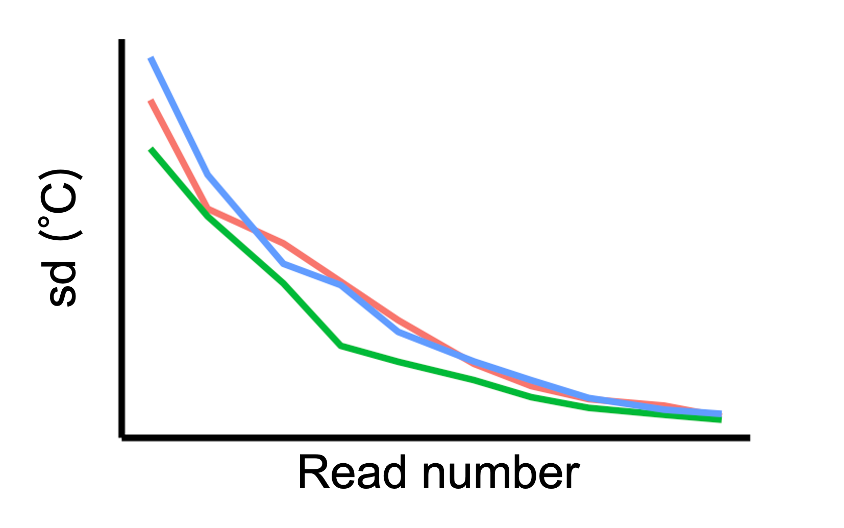 figure of sample size effect